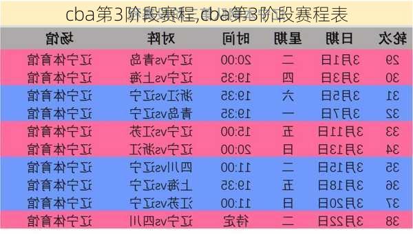cba第3阶段赛程,cba第3阶段赛程表