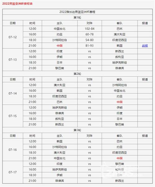 2023亚洲杯篮球赛程时间表格,2023亚洲杯篮球赛程时间表格图片