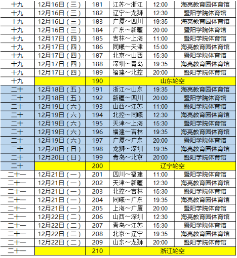 cba第二阶段赛程表吉林赛区,cba第二阶段赛程表吉林赛区冠军