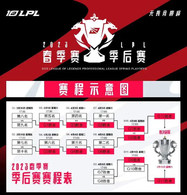 big3联赛规则,big3联赛赛制