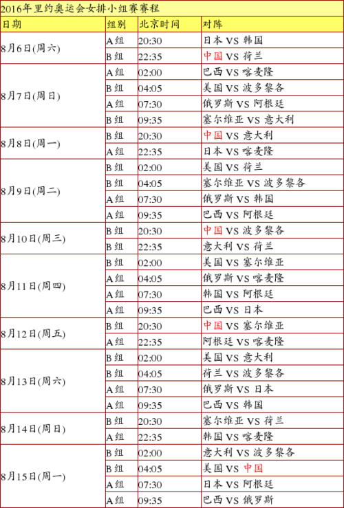 奥运女排比赛赛程时间表,奥运女排比赛赛程时间表格