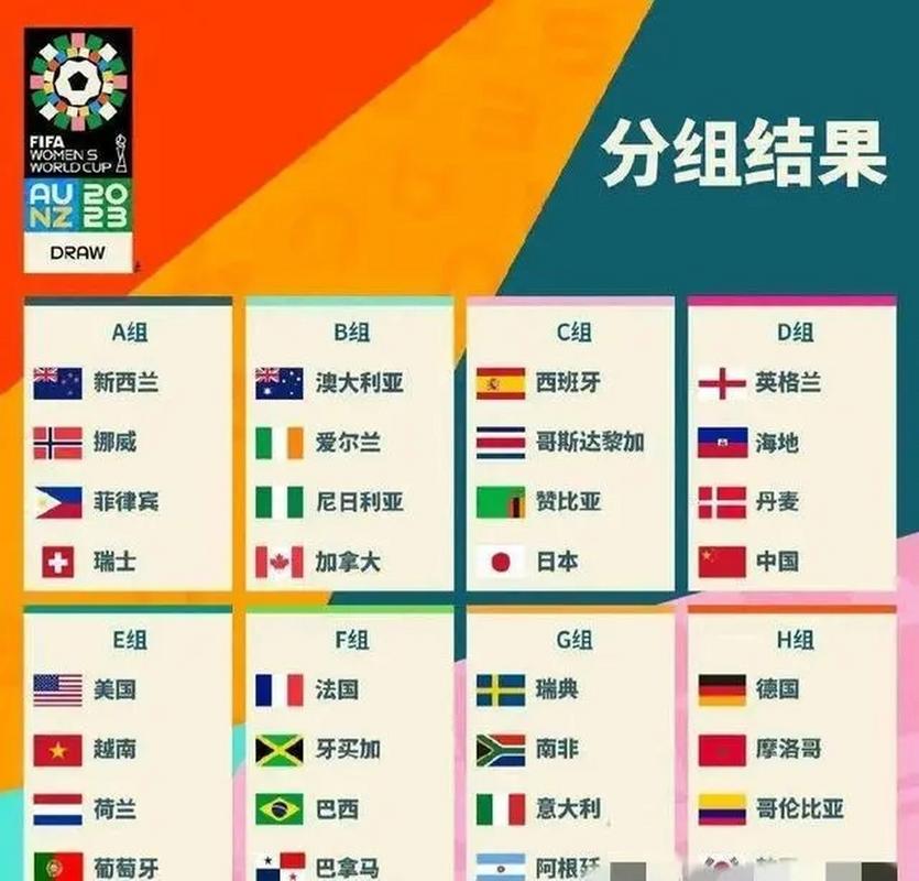 世界杯结果表2022摩洛哥球员,世界杯结果表2022摩洛哥球员是谁