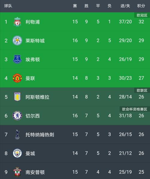 穆里尼奥切尔西成绩,穆里尼奥切尔西战绩