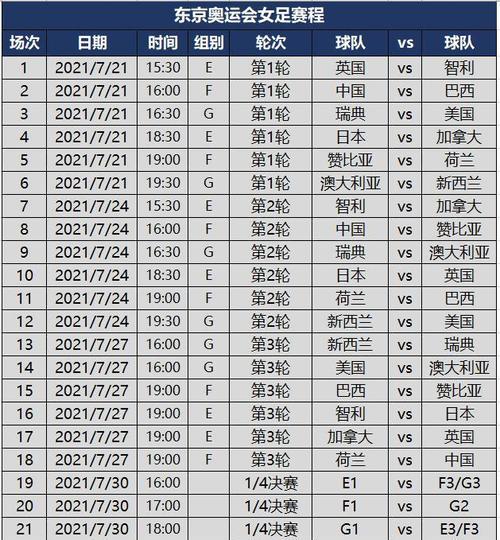 东京奥运会女足分组赛程,东京奥运会女足分组赛程表