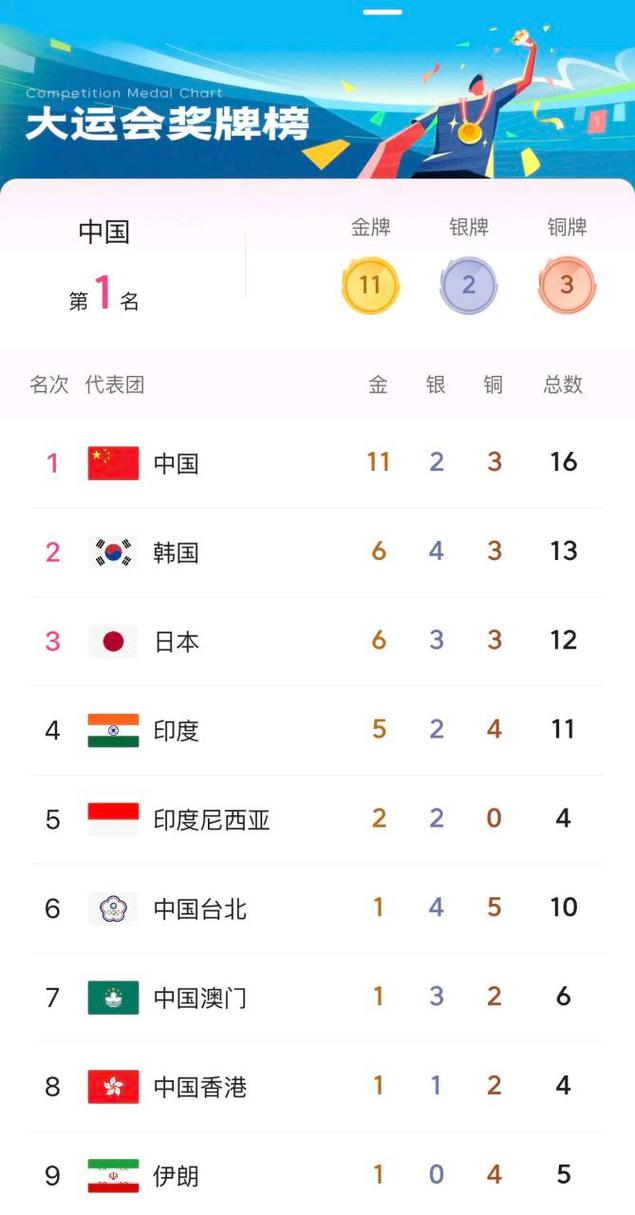 体操世锦赛2021,体操世锦赛2021奖牌榜