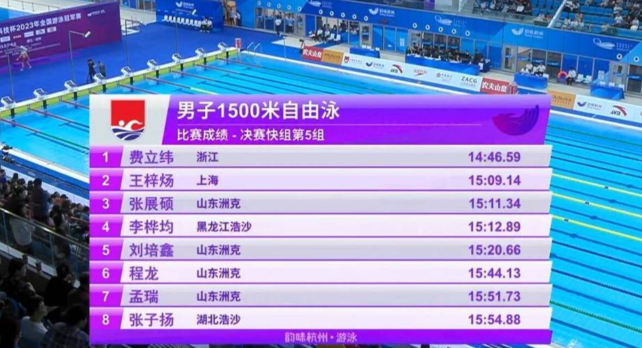 孙杨奥运会游泳成绩,孙杨奥运会游泳成绩如何