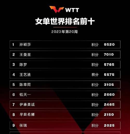苏州世乒赛女单决赛名单,苏州世乒赛女单决赛名单公布