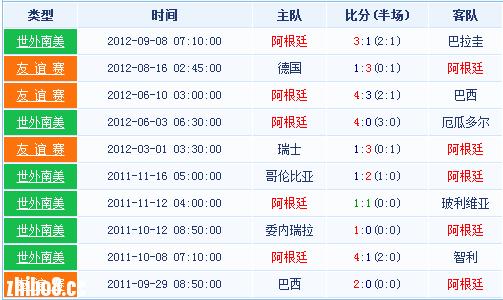 阿根廷vs秘鲁的比赛结果怎么样,阿根廷vs秘鲁的比赛结果怎么样了