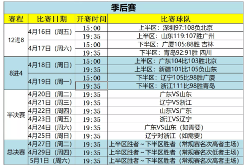 辽篮2021赛季cba赛程,辽篮2021赛程表