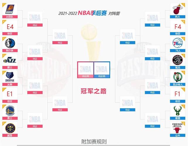 nba季后赛排名对阵图2021,nba季后赛排名对阵图最新