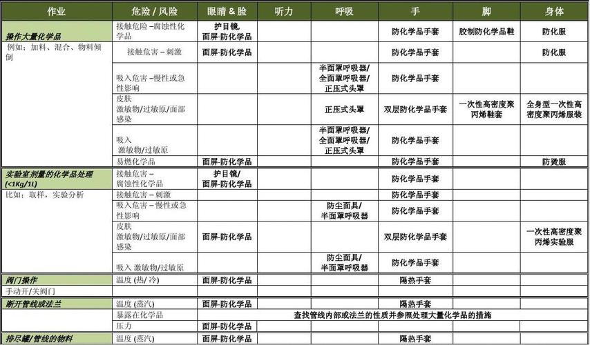 皮什切克拦截能力分析