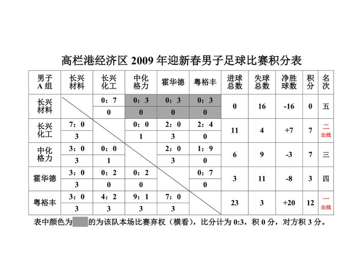 日本足球j1联赛积分榜,日本足球j1联赛积分榜最新