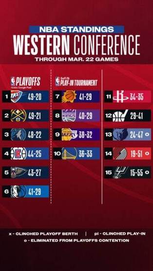 最新nba排名季后赛战况榜,最新nba排名季后赛战况榜