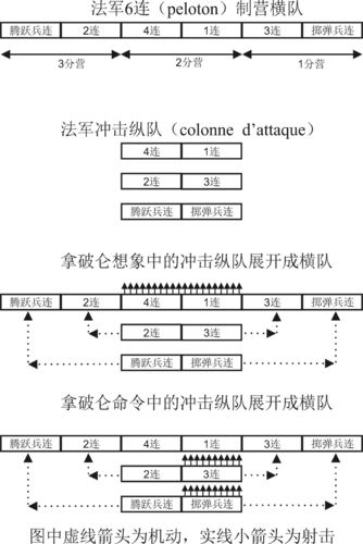 兹穆达防守战术研究