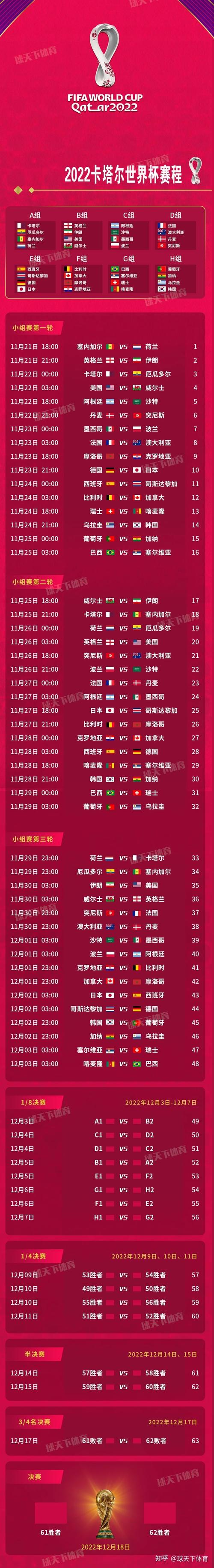2022世界杯足球赛事,2022世界杯足球赛事时间表