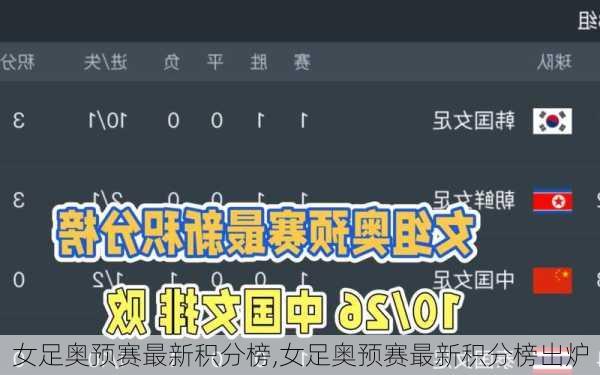 女足奥预赛最新积分榜,女足奥预赛最新积分榜出炉