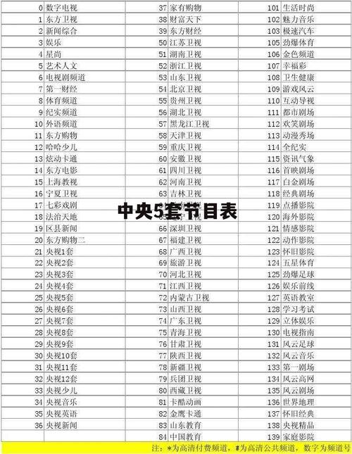 中央五套今日节目时间表,中央五套今日节目时间表直播