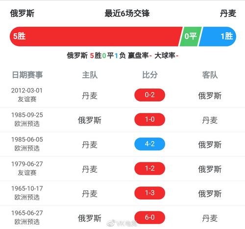 丹麦vs俄罗斯比赛,丹麦vs俄罗斯比赛时间