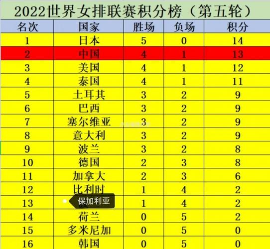 女排目前积分排名,女排目前积分排名榜