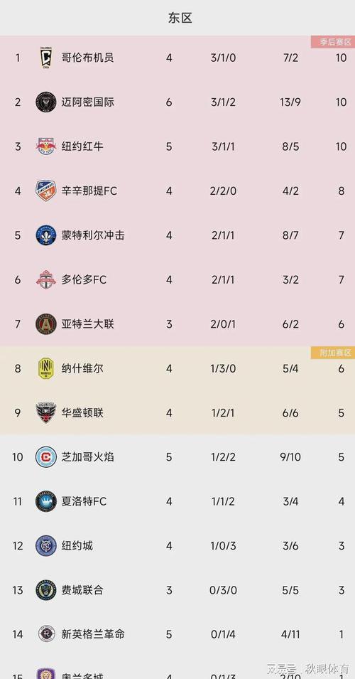 欧洲篮球联赛积分榜排名阿尔巴,欧洲篮球联赛赛程积分