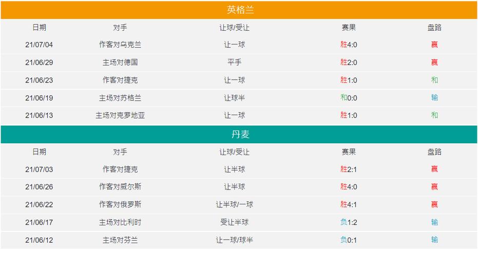 英格兰vs丹麦分析,英格兰vs丹麦分析报告