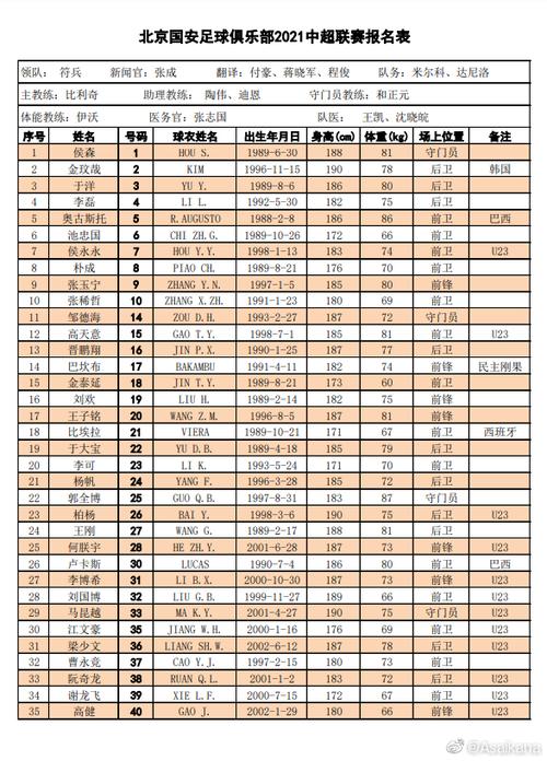 中超联赛准入名单,中超联赛准入名单最新