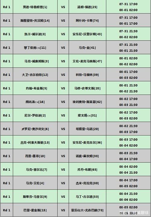 2023斯诺克威尔士公开赛赛程,2023斯诺克威尔士公开赛赛程表