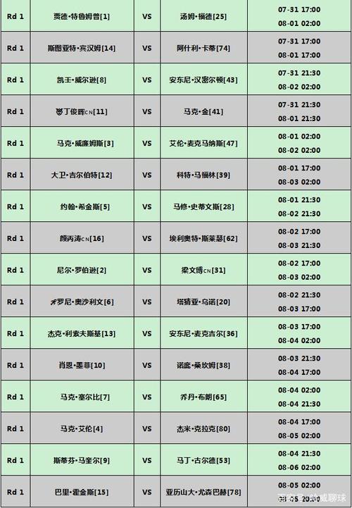 2023斯诺克威尔士公开赛赛程,2023斯诺克威尔士公开赛赛程表