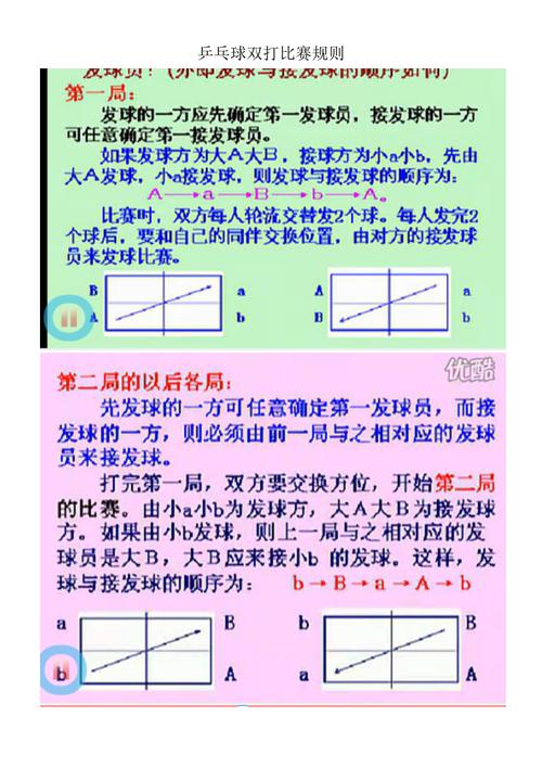 奥运乒乓球赛程规则图解,奥运乒乓球赛程规则图解大全