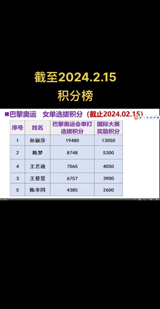世乒赛2024,世乒赛2024赛程