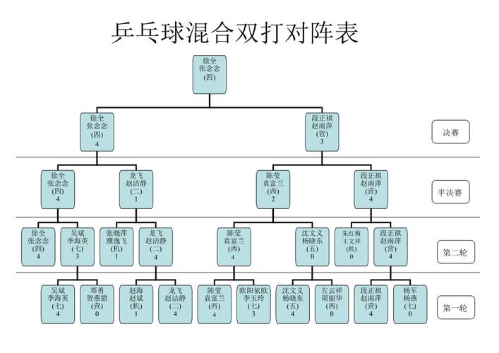 乒乓球混合双打,乒乓球混合双打是什么意思