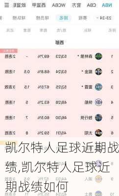 凯尔特人足球近期战绩,凯尔特人足球近期战绩如何