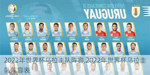 2022年世界杯乌拉圭队阵容,2022年世界杯乌拉圭队阵容表