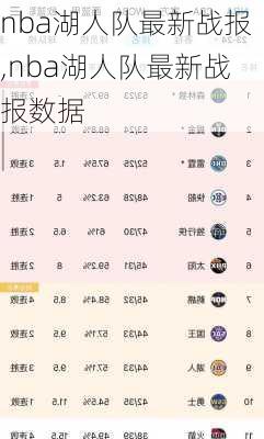 nba湖人队最新战报,nba湖人队最新战报数据