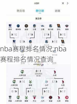 nba赛程排名情况,nba赛程排名情况查询