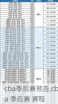 cba季后赛预告,cba 季后赛 赛程