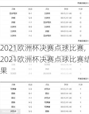 2021欧洲杯决赛点球比赛,2021欧洲杯决赛点球比赛结果