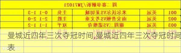 曼城近四年三次夺冠时间,曼城近四年三次夺冠时间表