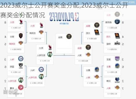 2023威尔士公开赛奖金分配,2023威尔士公开赛奖金分配情况