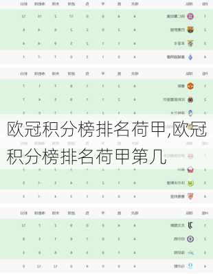 欧冠积分榜排名荷甲,欧冠积分榜排名荷甲第几