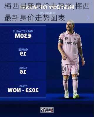 梅西最新身价走势图,梅西最新身价走势图表