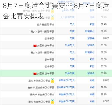 8月7日奥运会比赛安排,8月7日奥运会比赛安排表