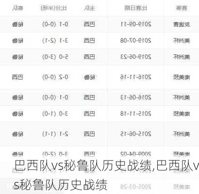 巴西队vs秘鲁队历史战绩,巴西队vs秘鲁队历史战绩