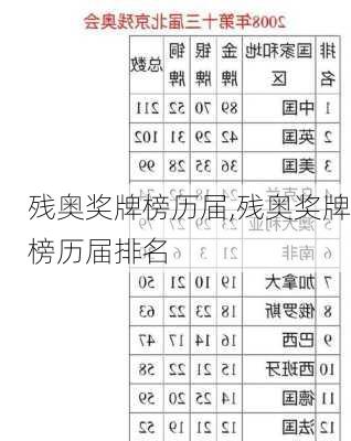 残奥奖牌榜历届,残奥奖牌榜历届排名