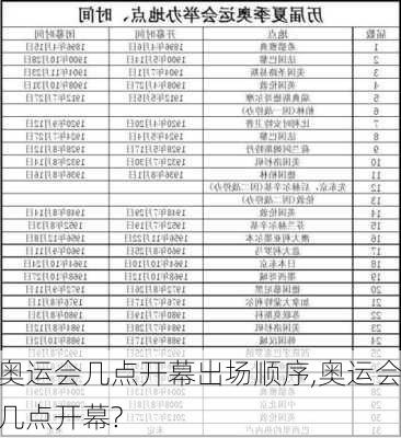 奥运会几点开幕出场顺序,奥运会几点开幕?