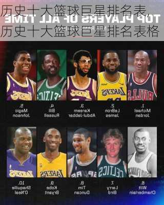 历史十大篮球巨星排名表,历史十大篮球巨星排名表格