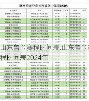 山东鲁能赛程时间表,山东鲁能赛程时间表2024年