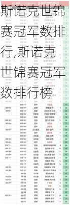 斯诺克世锦赛冠军数排行,斯诺克世锦赛冠军数排行榜