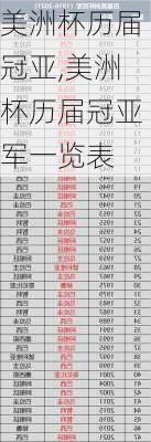 美洲杯历届冠亚,美洲杯历届冠亚军一览表