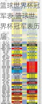 篮球世界杯冠军表,篮球世界杯冠军表历届